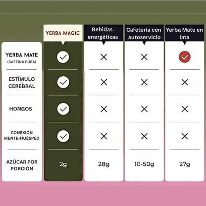 Yerba Magic™ - Cápsulas De Yerba Mate I 60  Cápsulas
