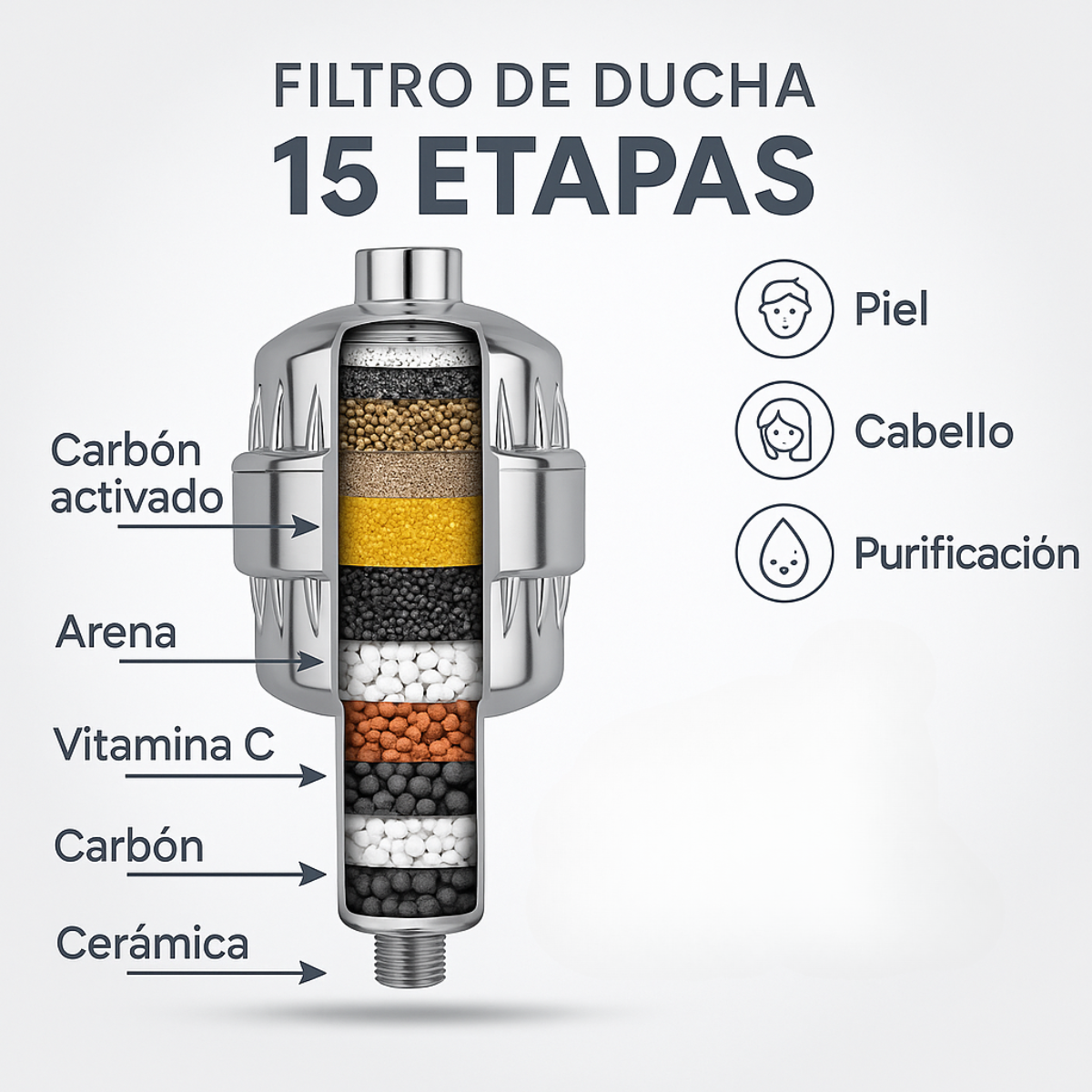 BioShower™ + Elimina cloro y metales pesados